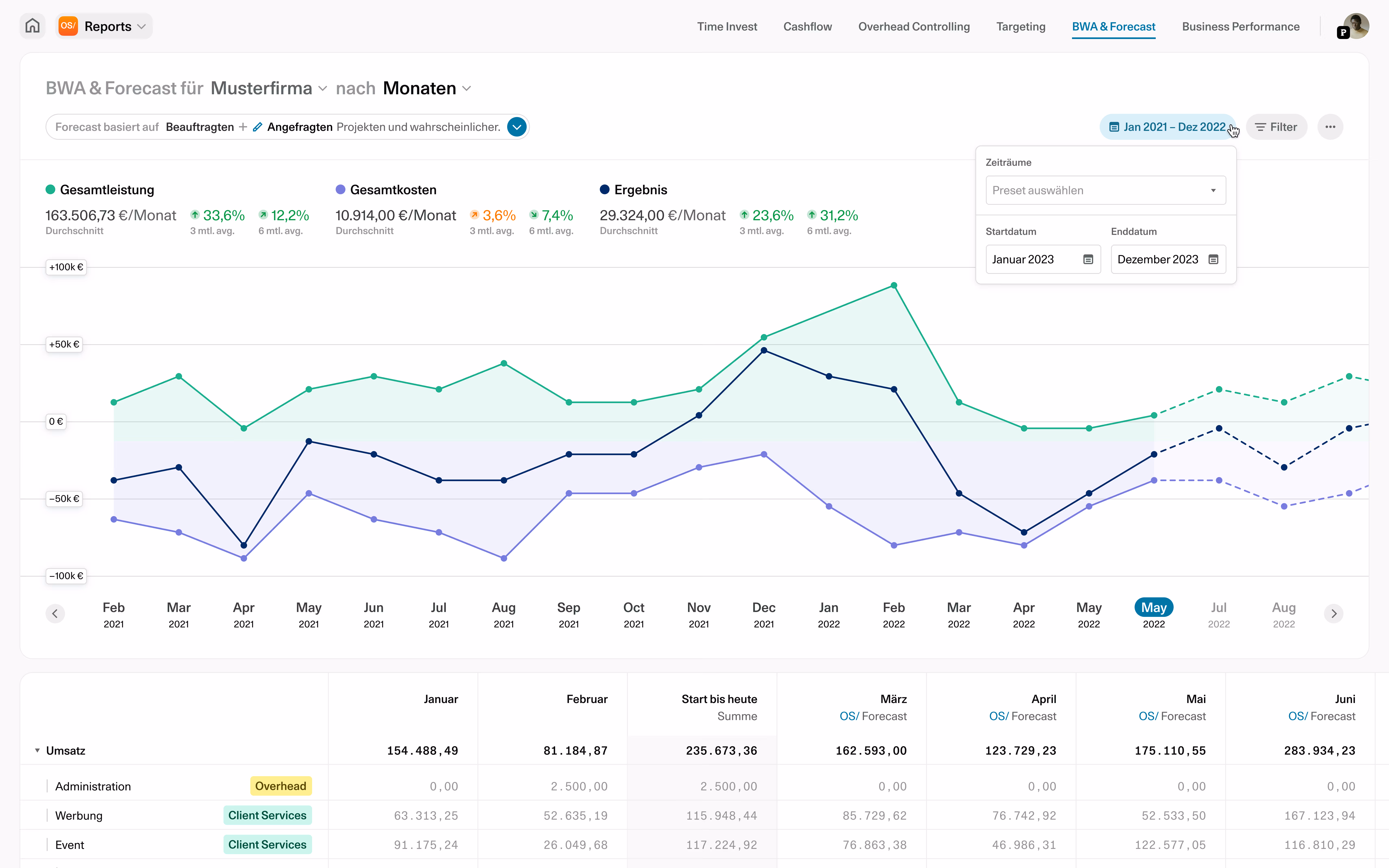 OS/ - Die Basis für bessere Berichte & Entscheidungen