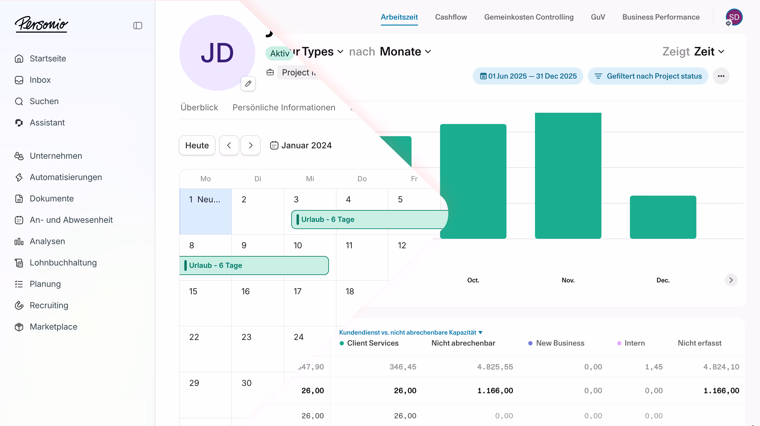 Screenshot eines Budget-Explorers mit Projektübersicht, Umsätzen, Kosten, kalkuliertem Projektertrag und Marge als Balkendiagramm.