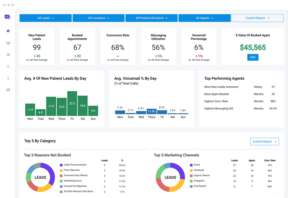 liine marketing analytics software