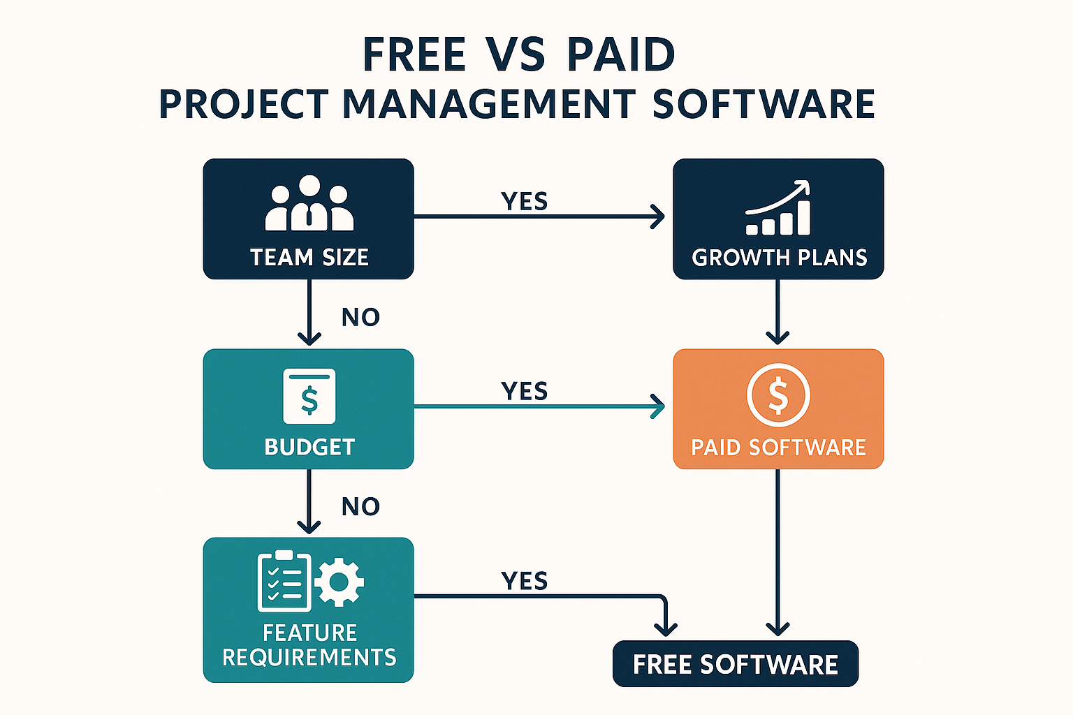 decision_framework_flowchart.png