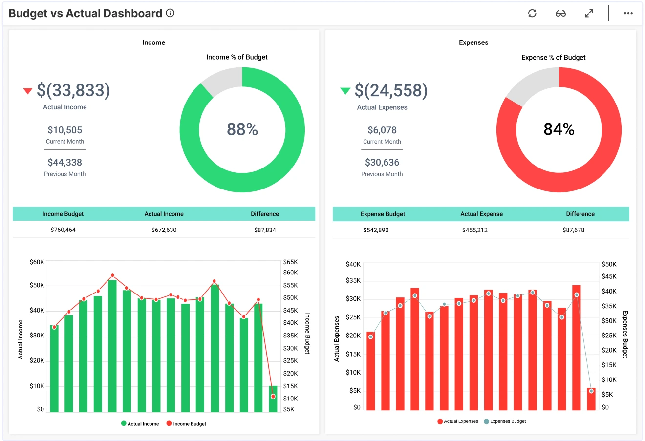 Project Success Metrics