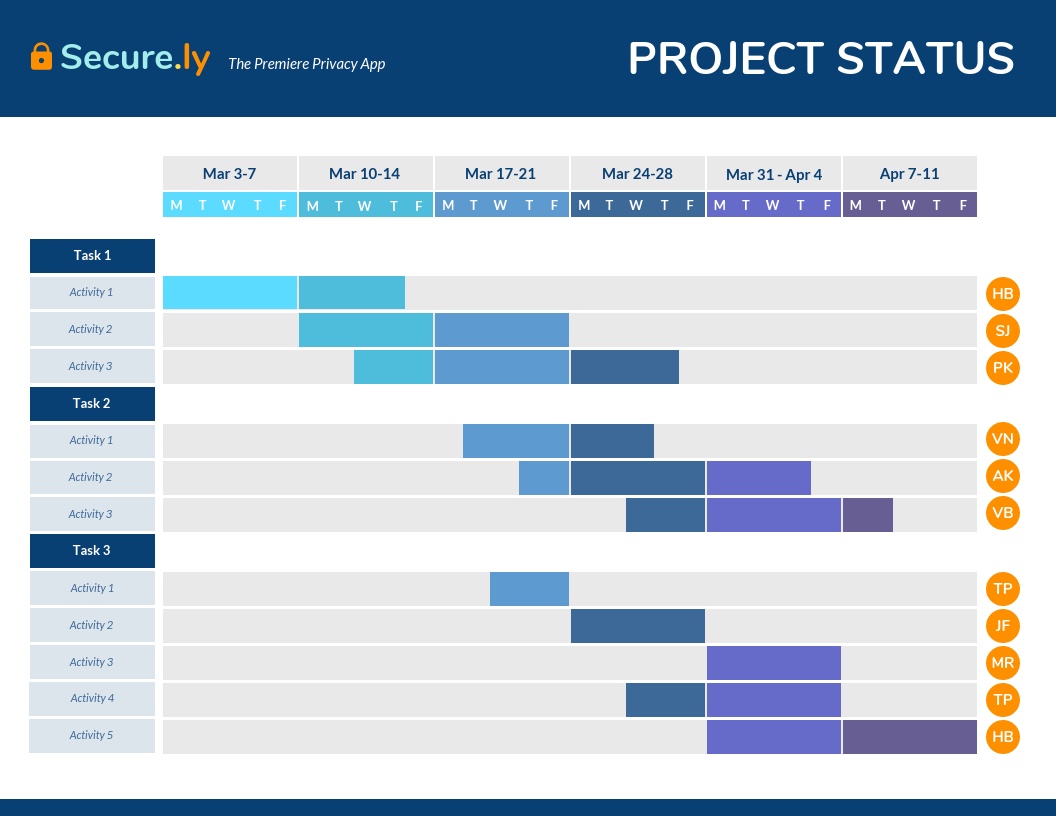 Timeline Planning Mistakes