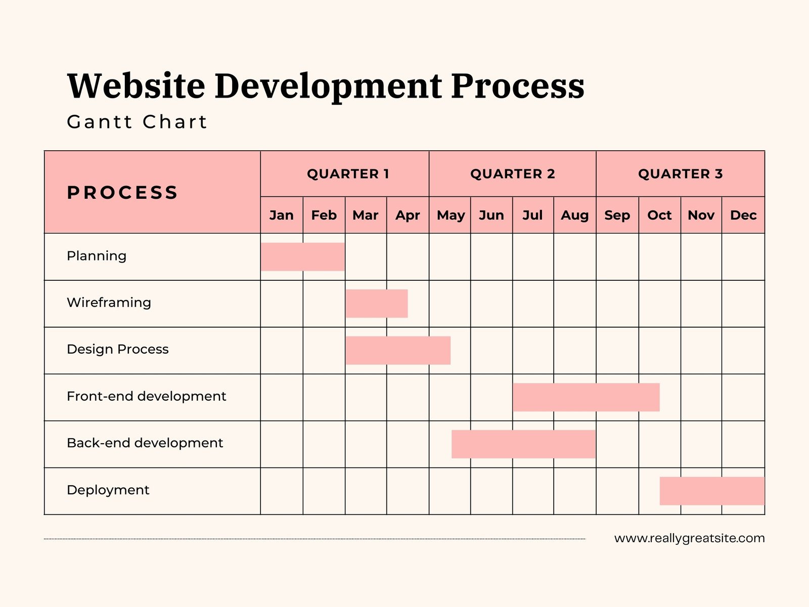 Timeline Creation Tools