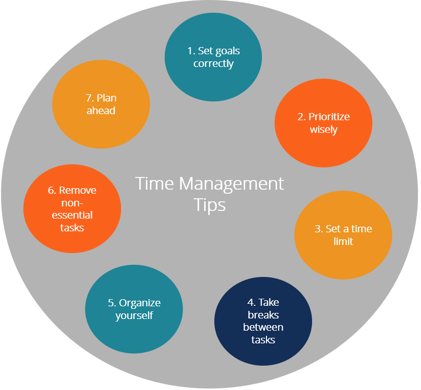 Timeline Communication