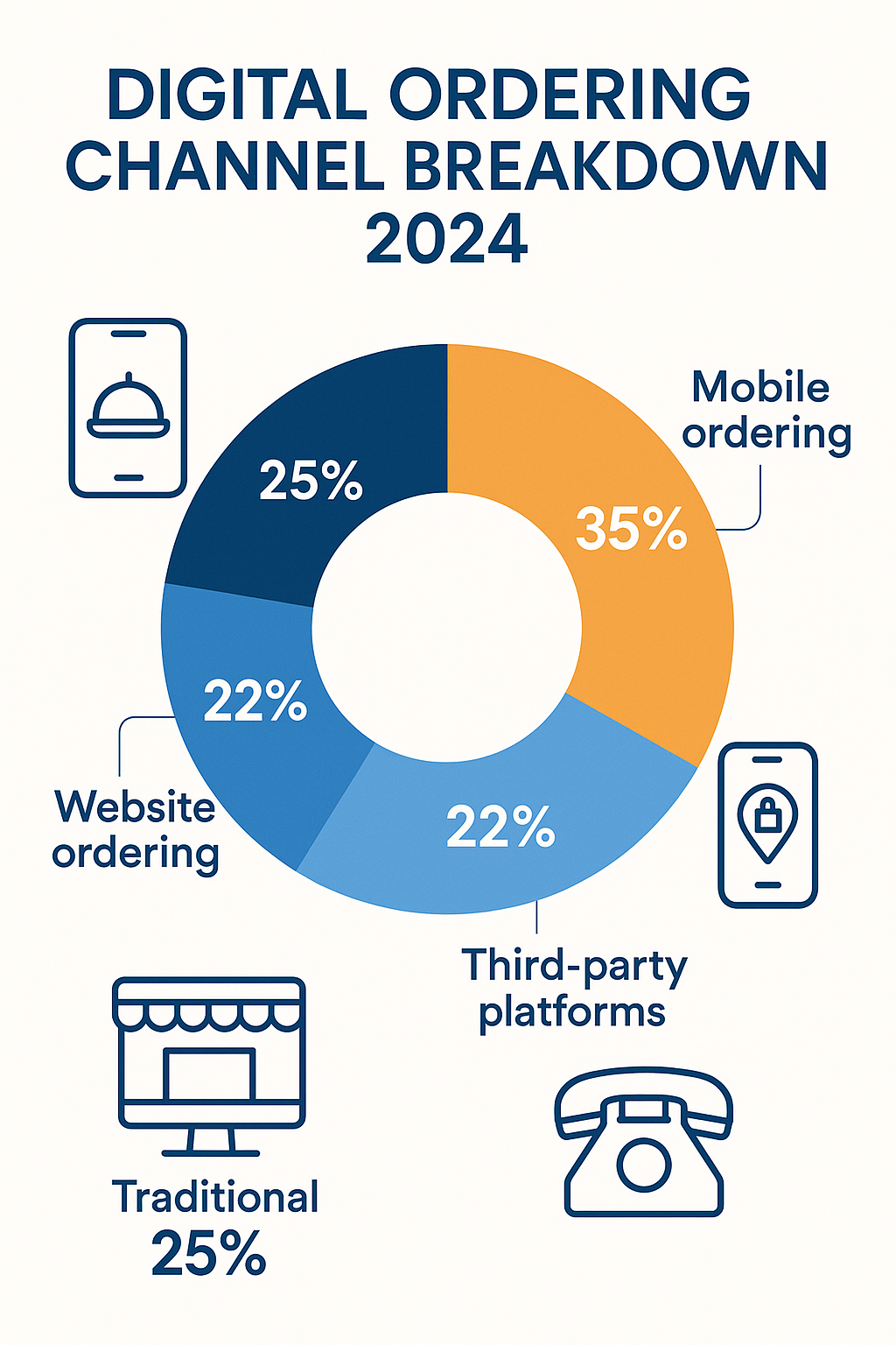 new_infographic_3_digital_ordering.png