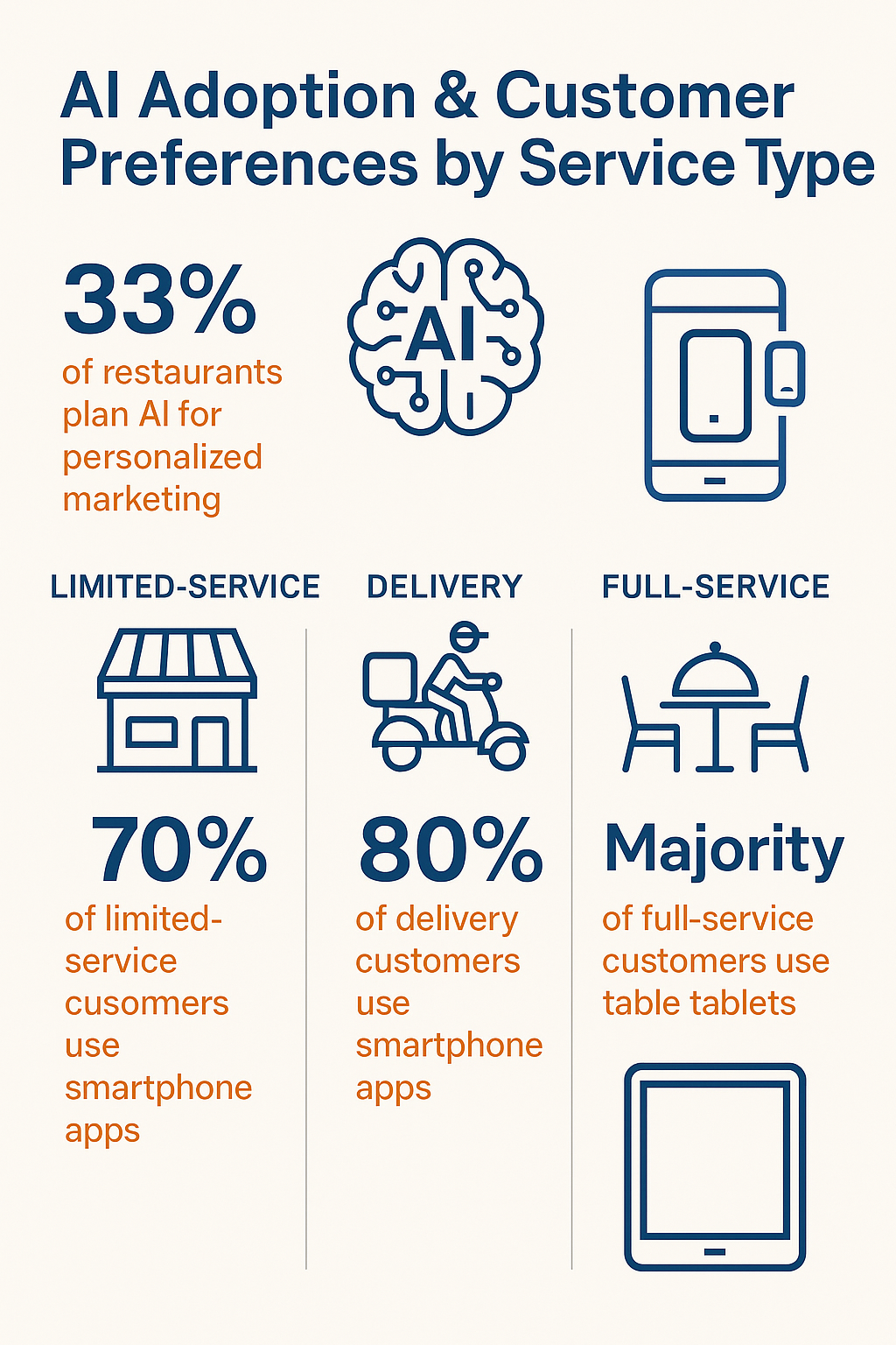 new_infographic_4_ai_customer_preferences.png