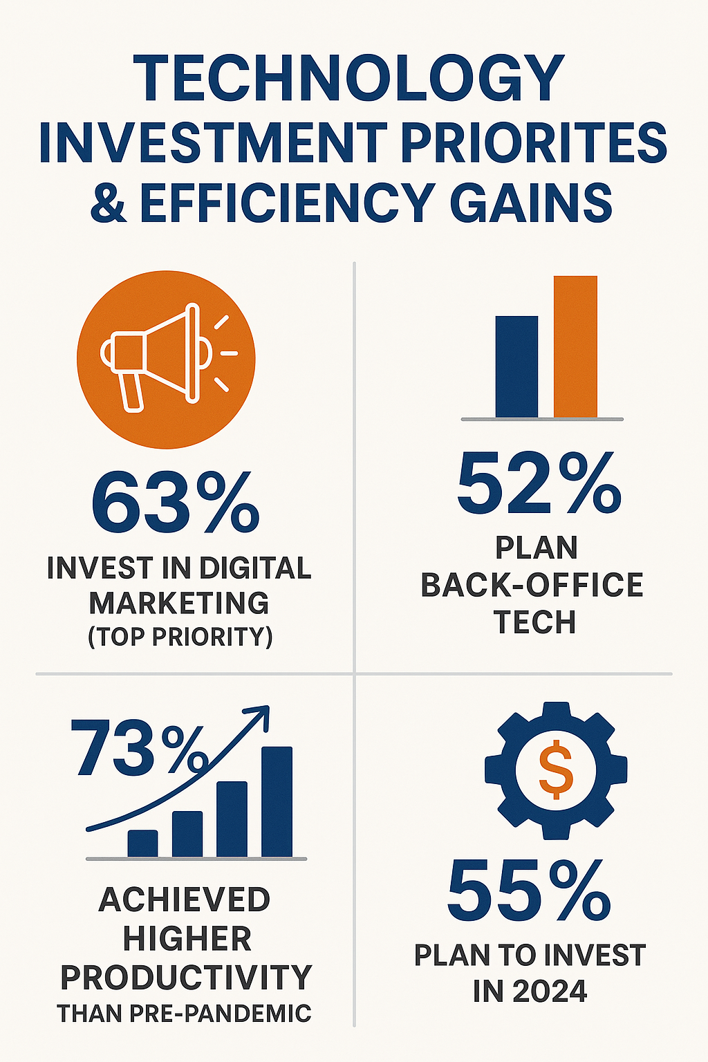 new_infographic_5_investment_priorities.png