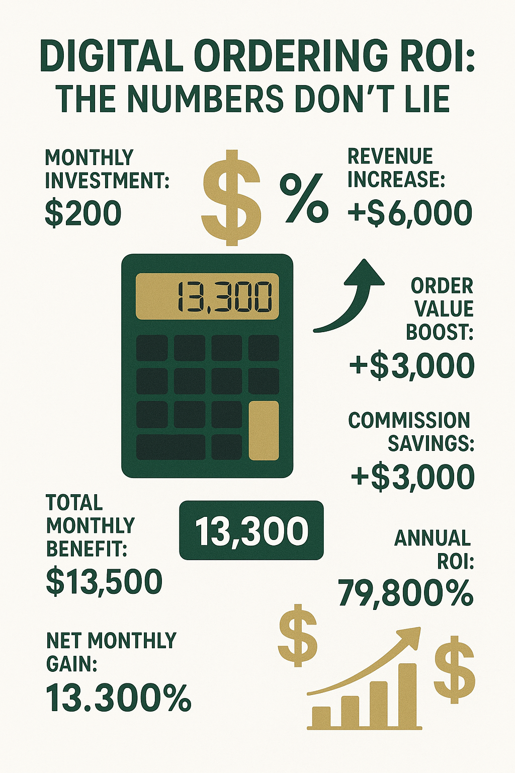 image_5_roi_calculation_chart.png