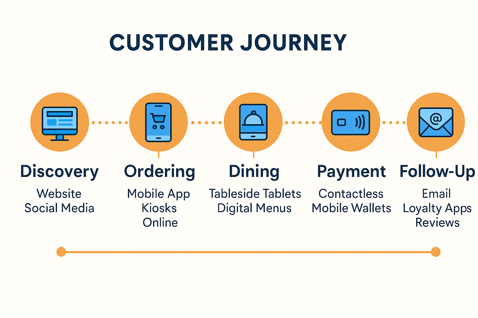 customer_journey_technology_map.png