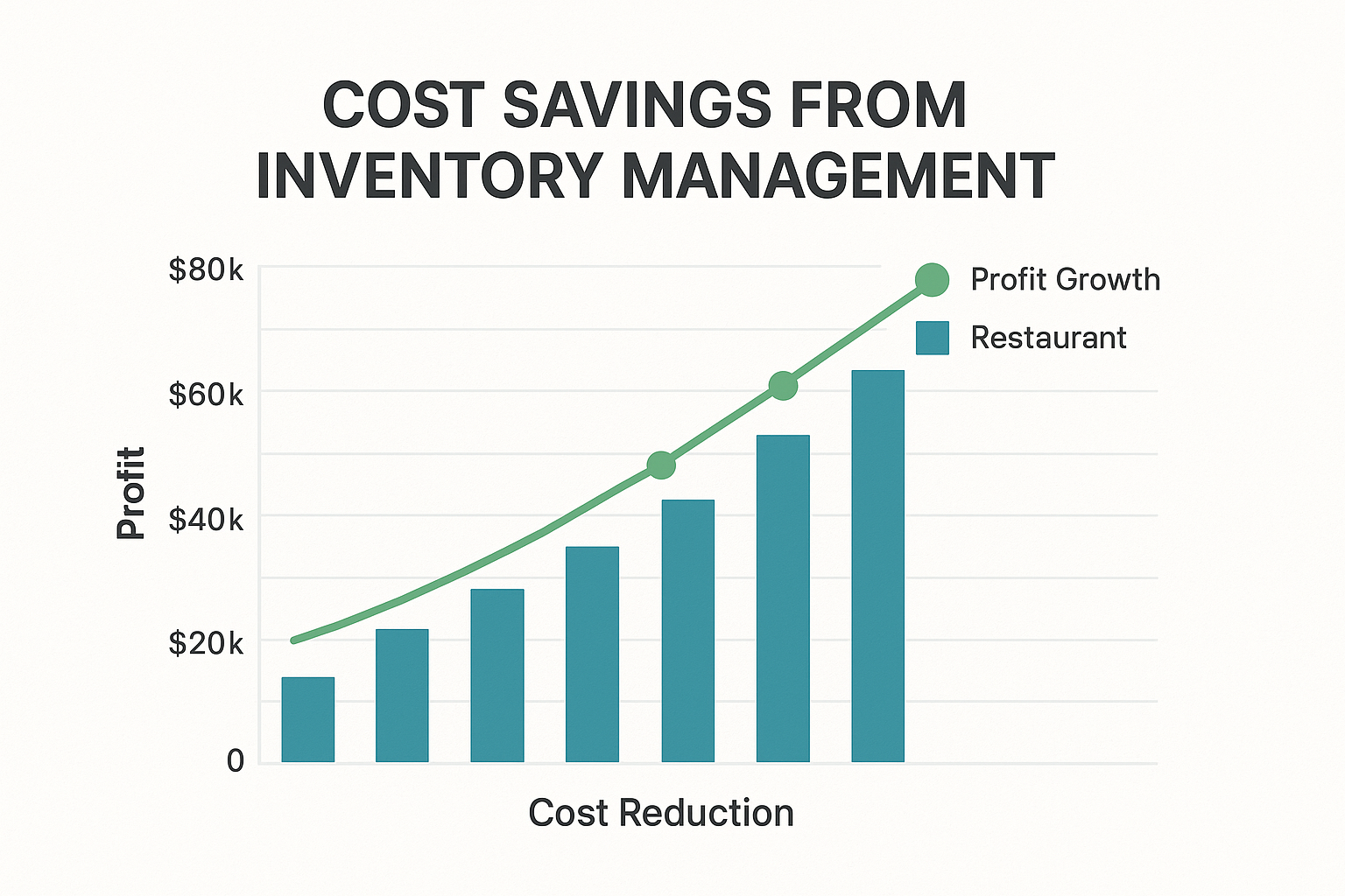 cost_savings_chart.png