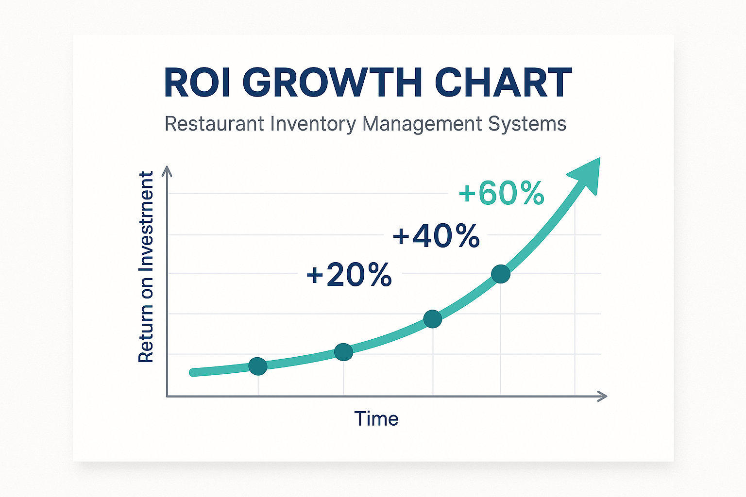 inventory_roi_growth.png