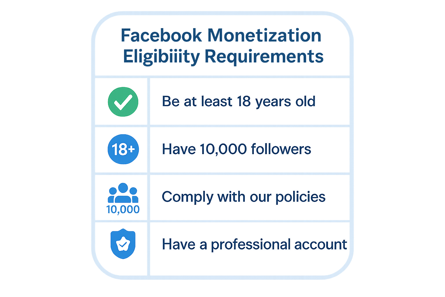 Facebook Eligibility Requirements