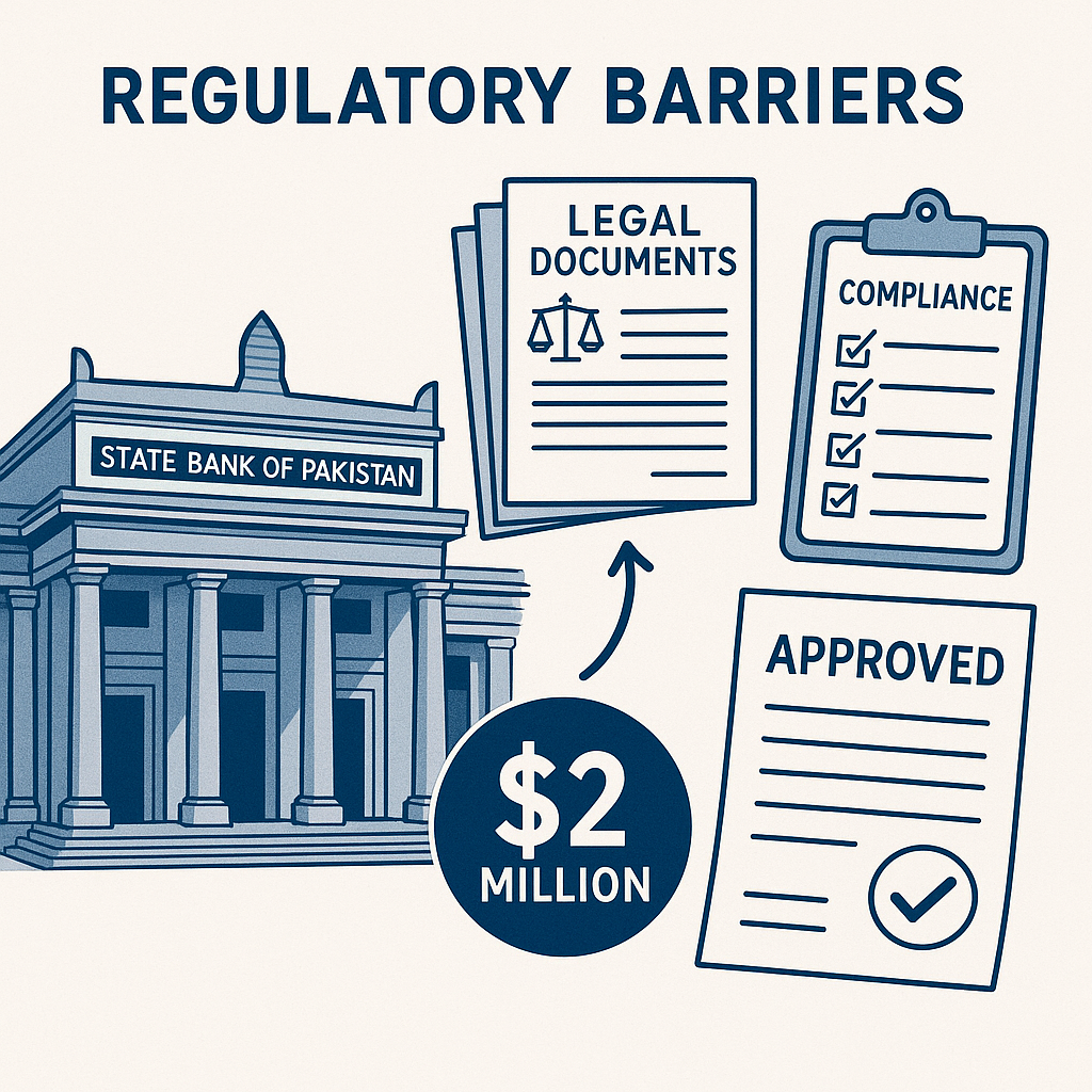 SBP Regulatory Barriers