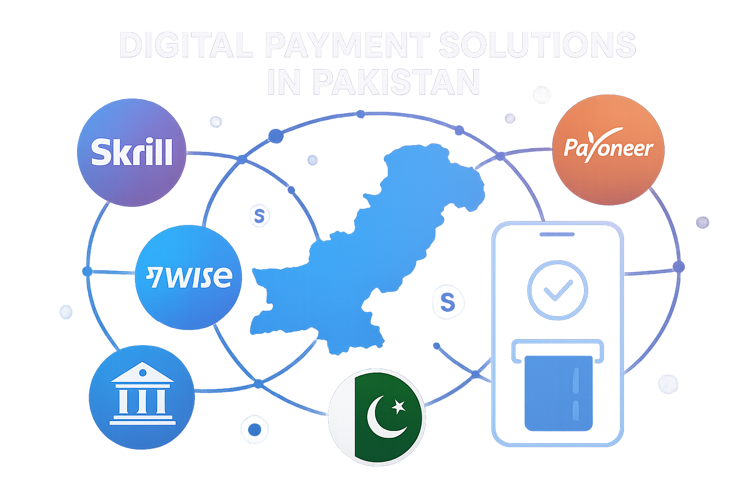 Digital Payment Solutions Pakistan