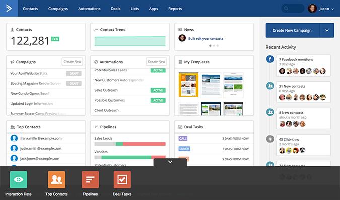 ActiveCampaign Dashboard Interface