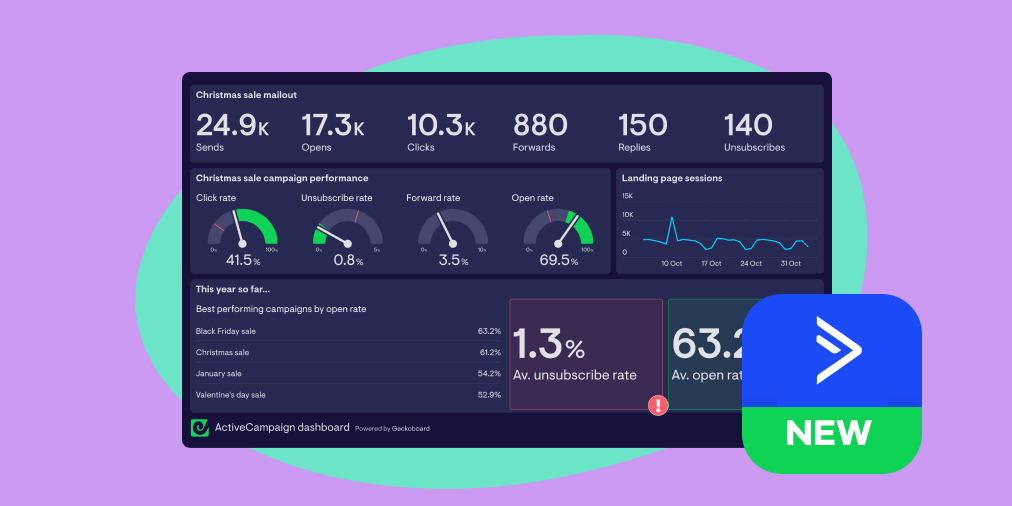 ActiveCampaign Analytics Dashboard