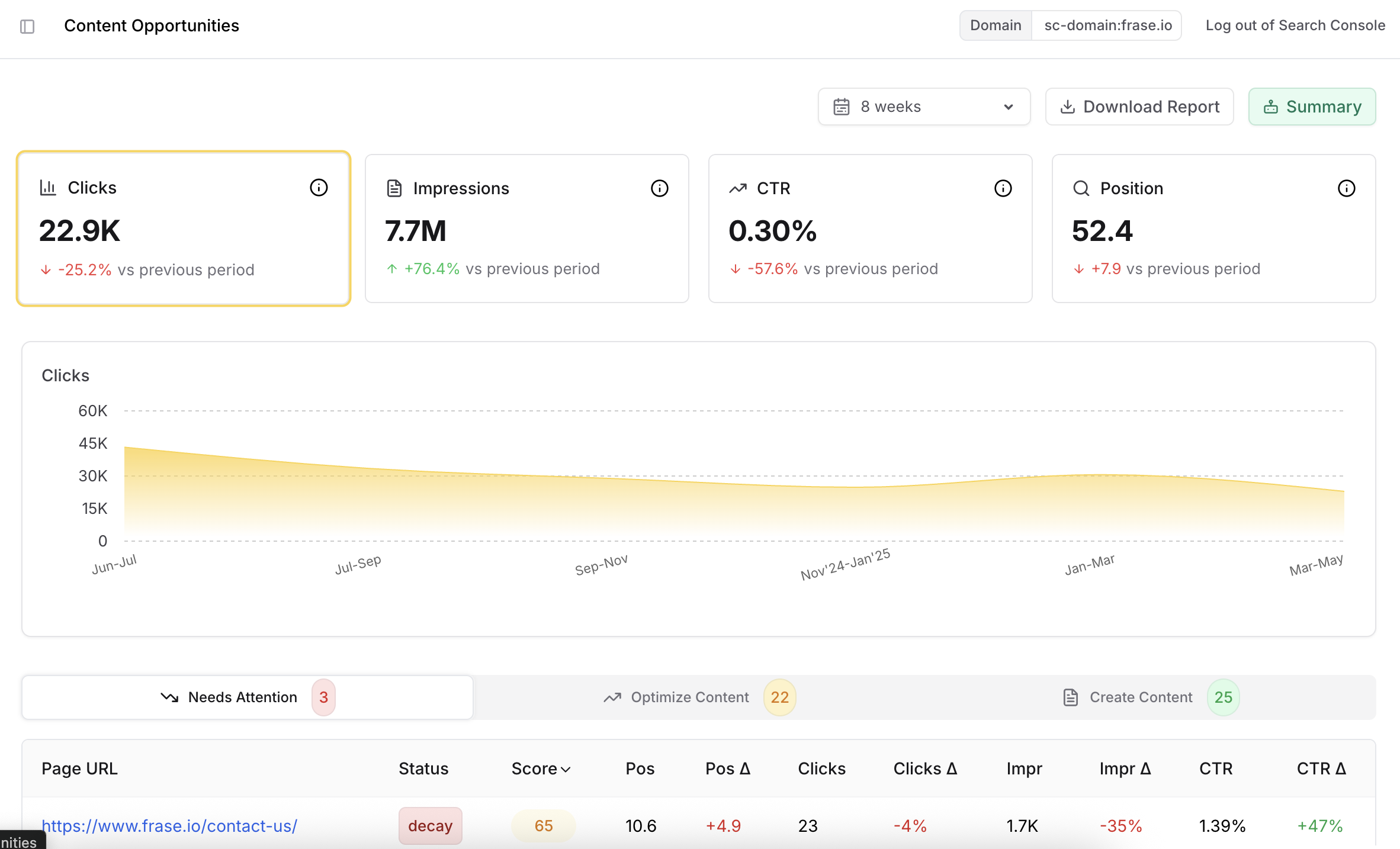 Introducing Content Opportunities: Let Frase find your next SEO win
