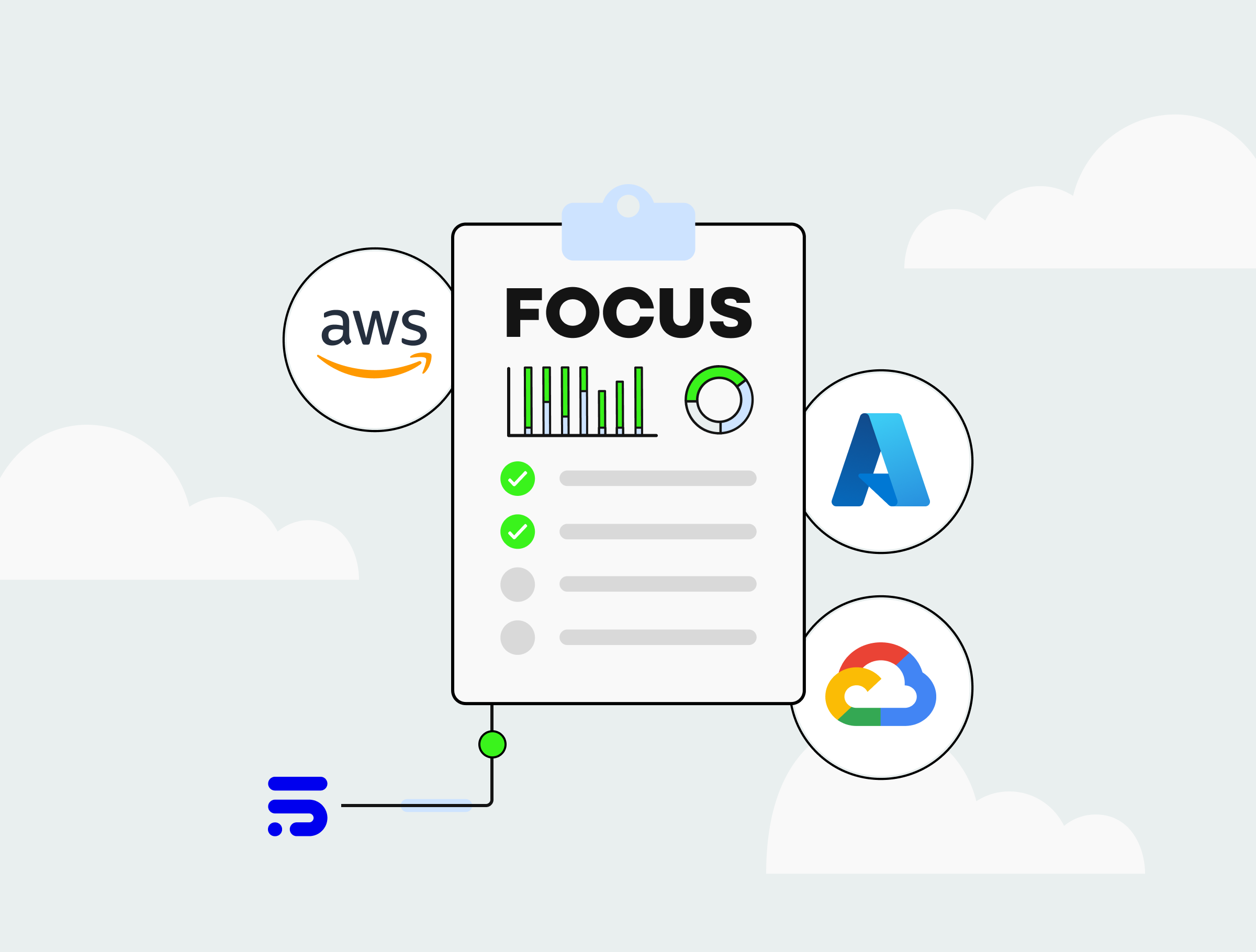 Cross-Cloud FOCUS-Based Cost and Usage Report