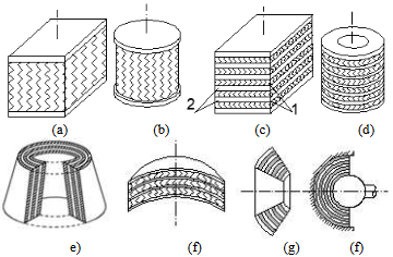 A diagram of different types of objectsAI-generated content may be incorrect.