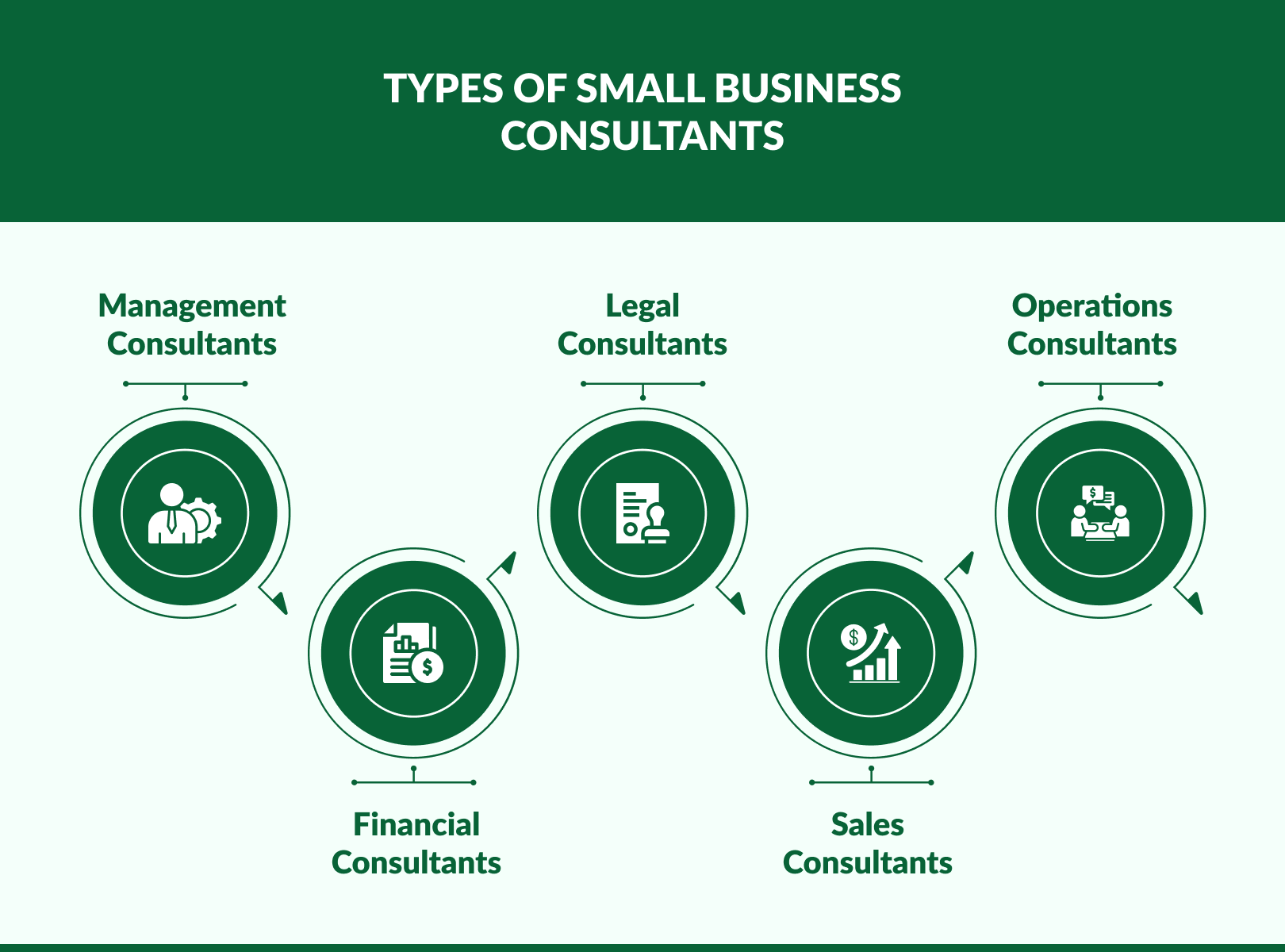 Types of Small Business Consultants