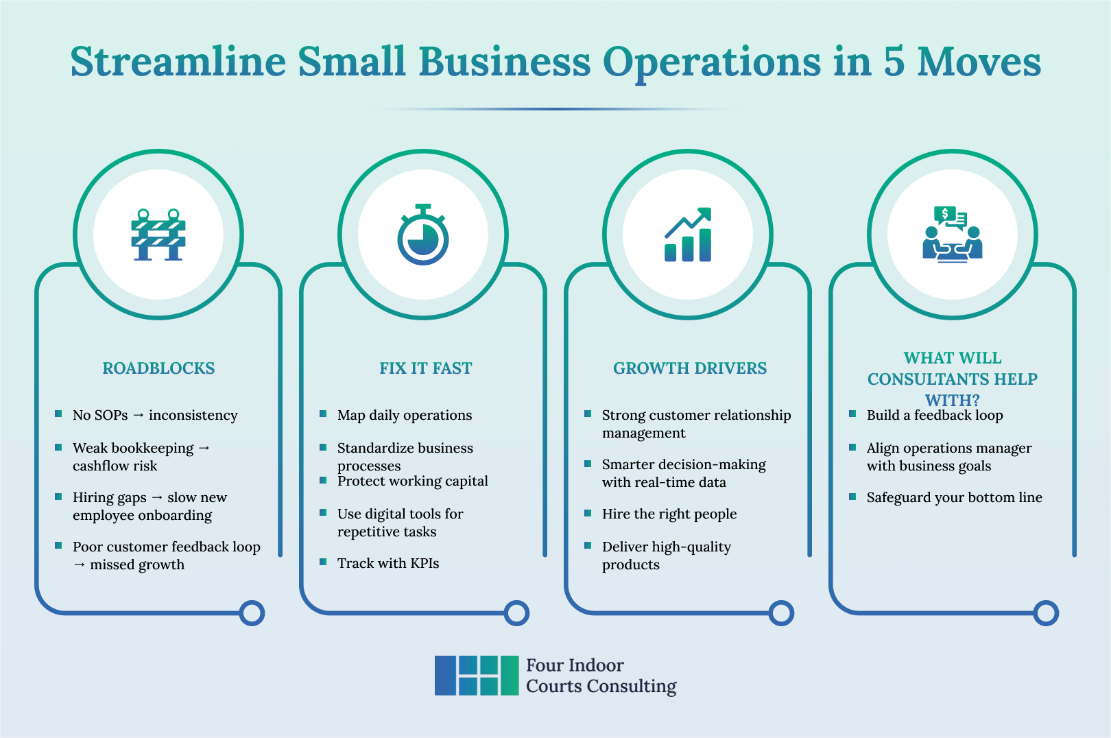 Streamline Small Business Operations in 5 Moves