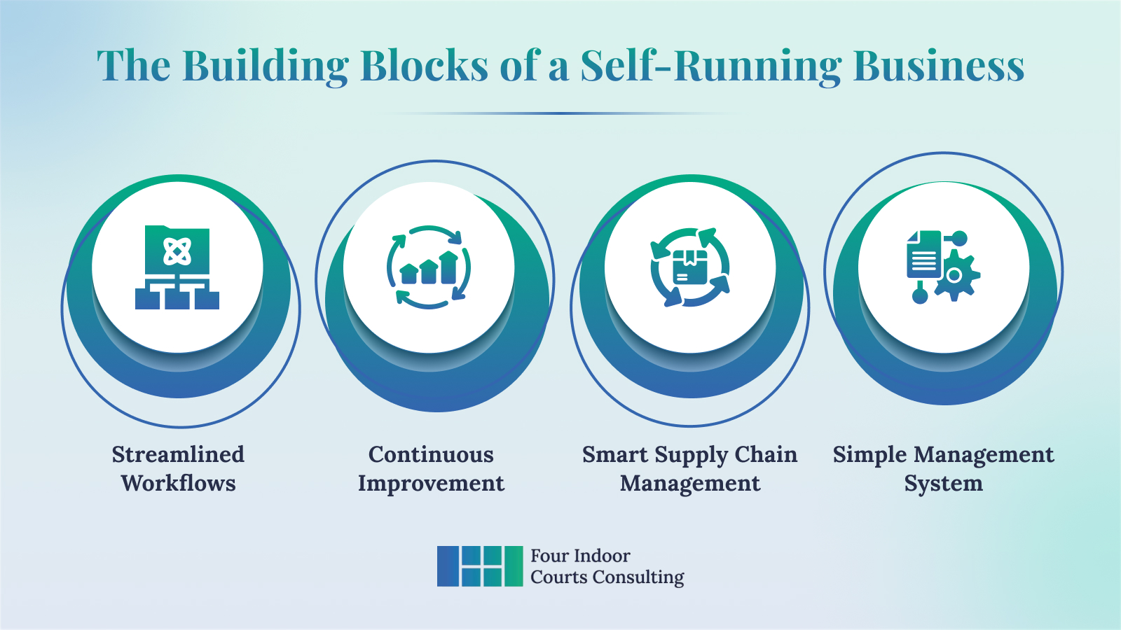 The Building Blocks That Keep Your Business Running (even when you’re not there)