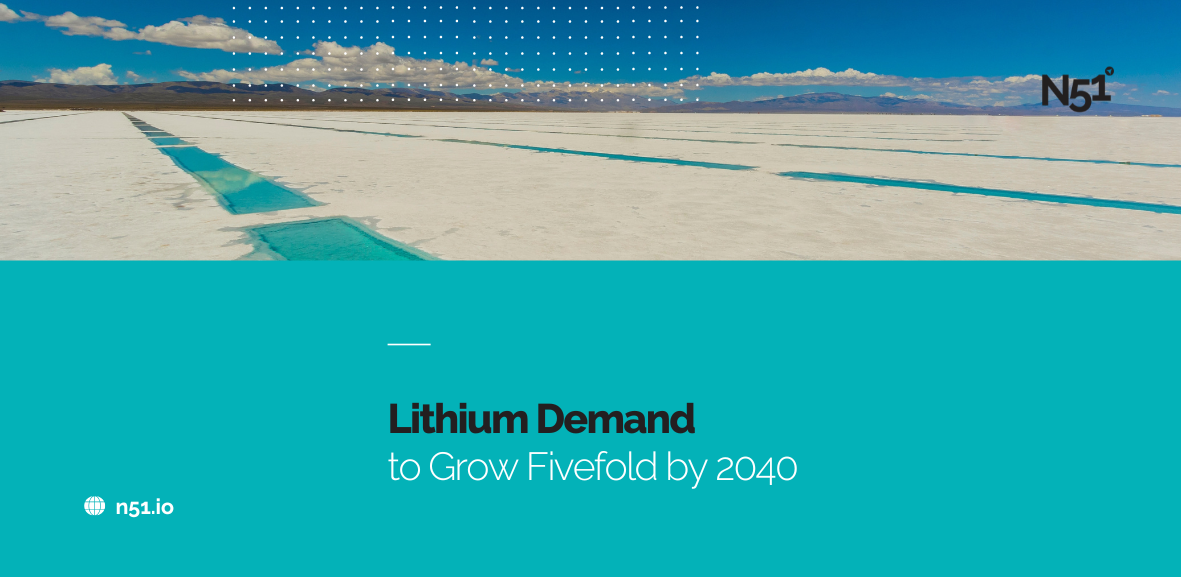 Lithium Demand to Grow Fivefold by 2040