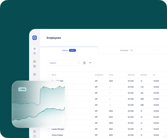 Employer dashboard with employee roster and savings chart