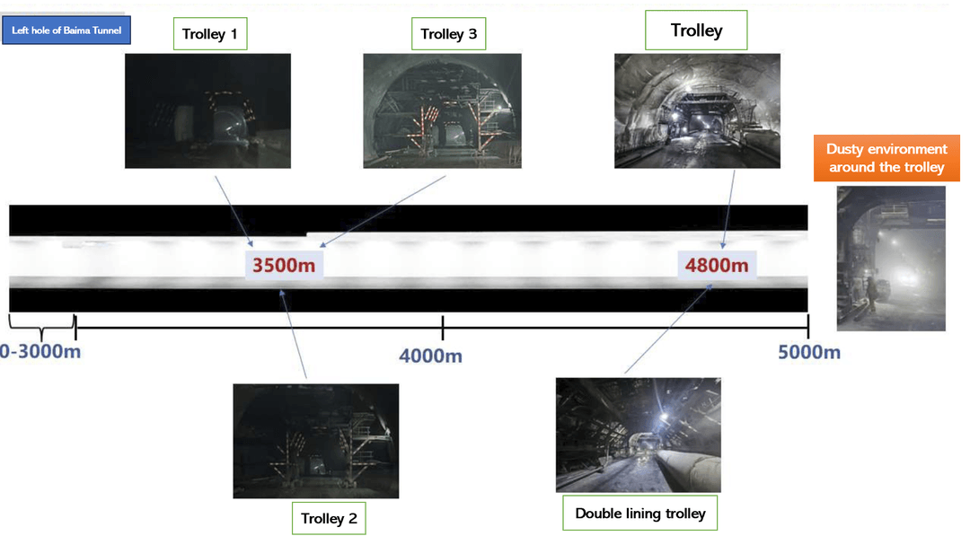 Project 4S Labelling Project of Tunnel Construction