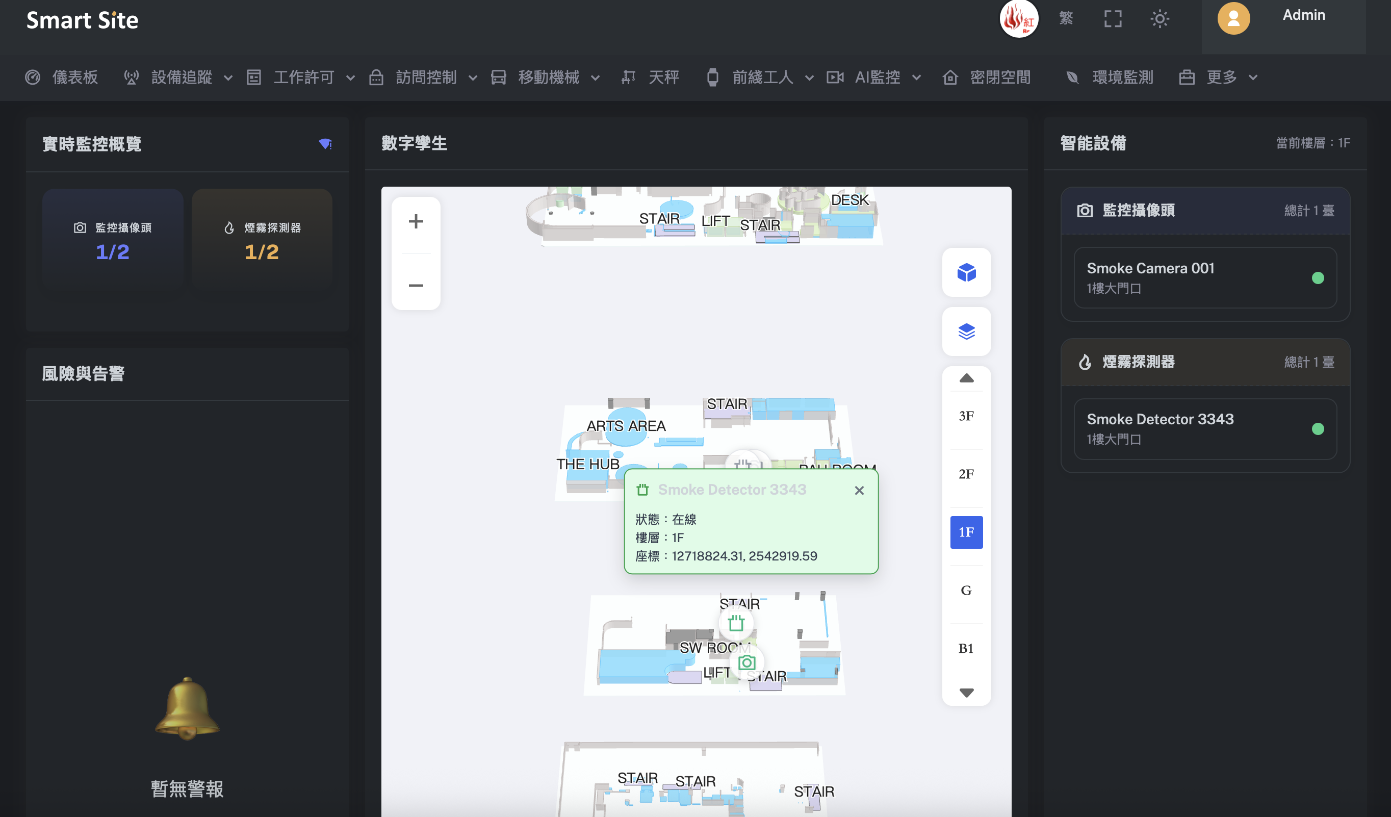 安全智慧工地火警報警系統