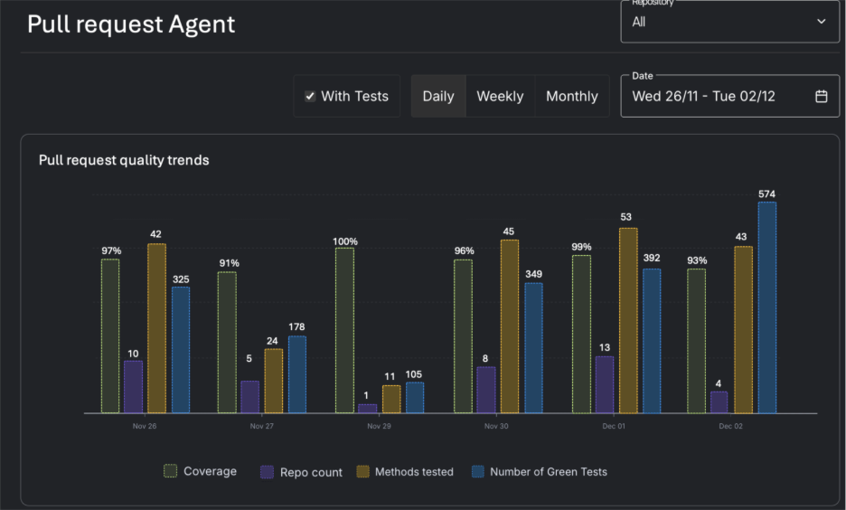 A screenshot of a graphAI-generated content may be incorrect.