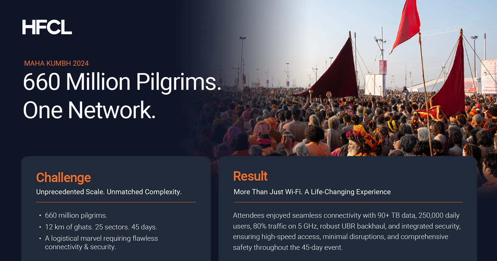 Transforming Pilgrim Experience with Smart Connectivity