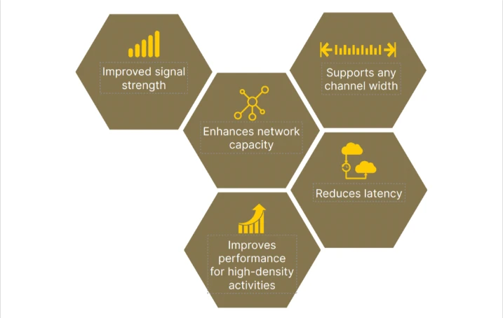 Benefits of MU-MIMO