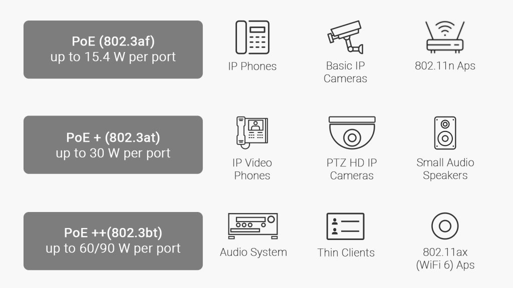 What can You Power with PoE Switch?