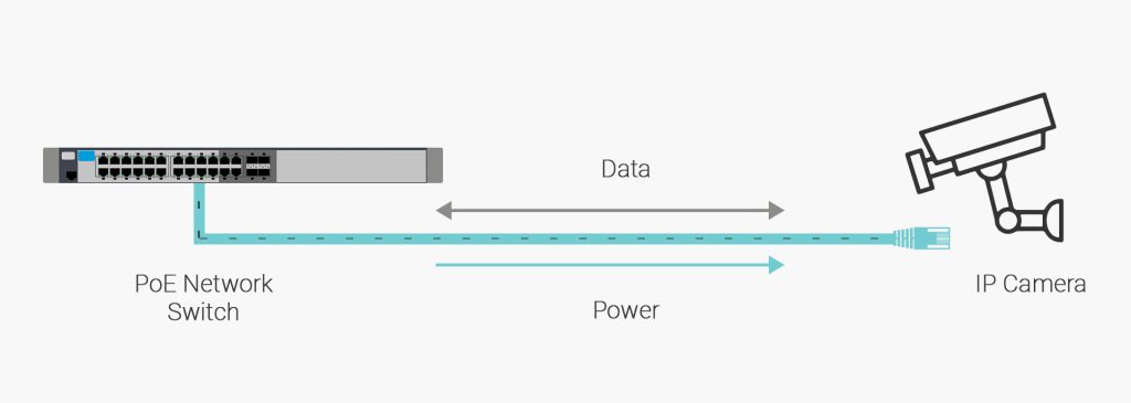 What is PoE Switch?