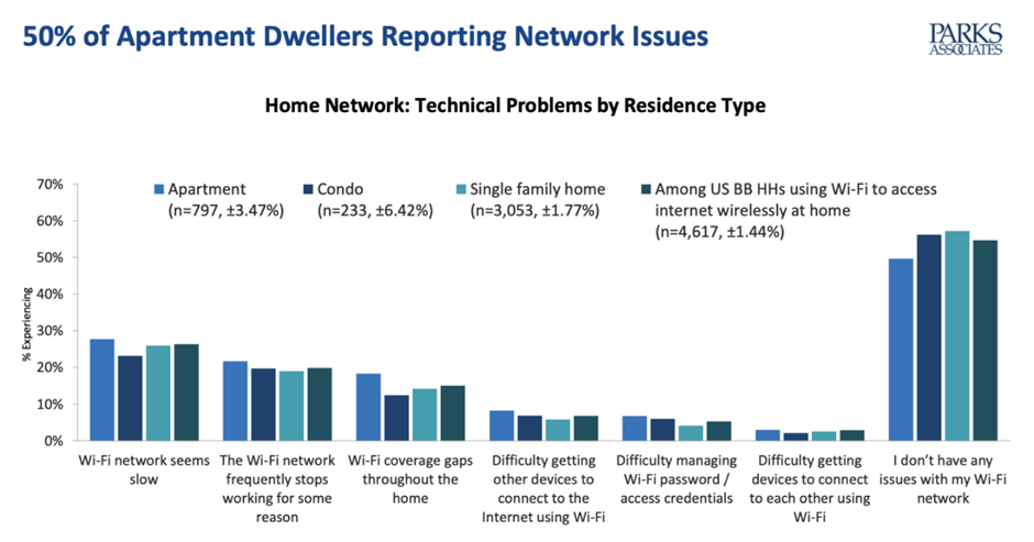 MDU Wi-Fi Network Challenges Faced by Residents