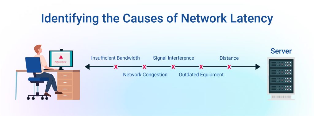 Causes of Network Latency