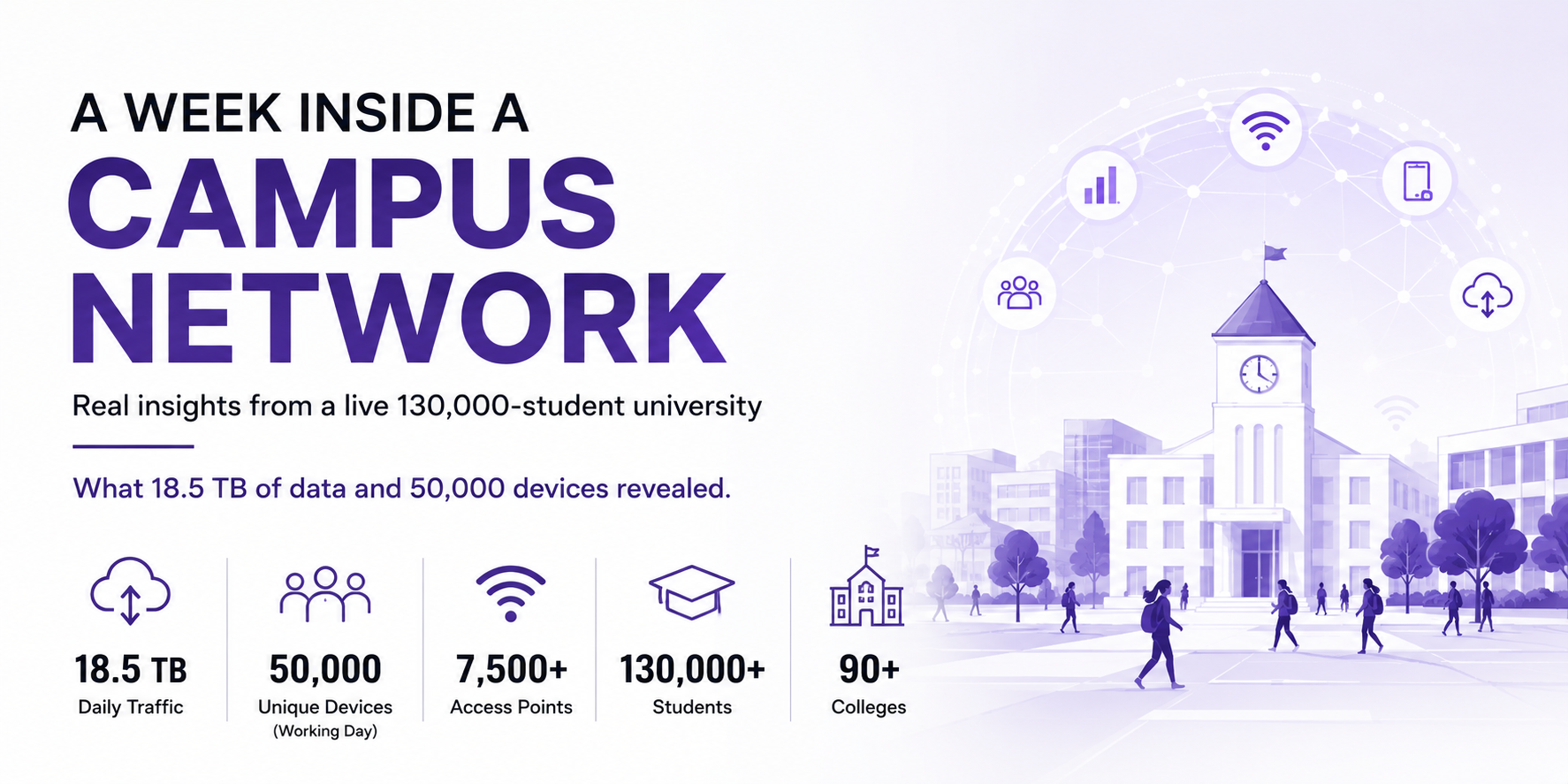 A Week in the Life of a Campus Network