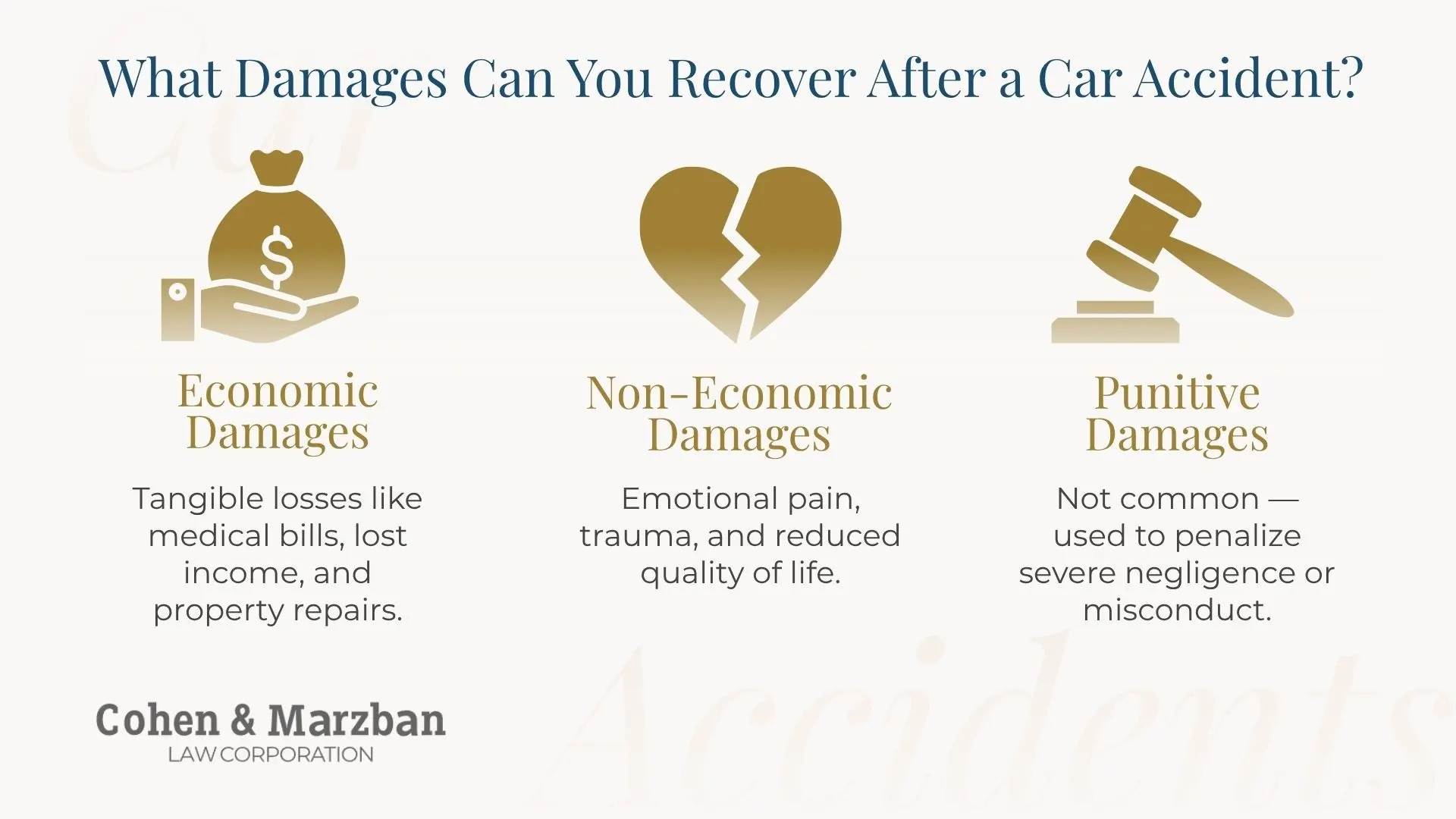 Typical settlement for car accident and types of damages you can claim