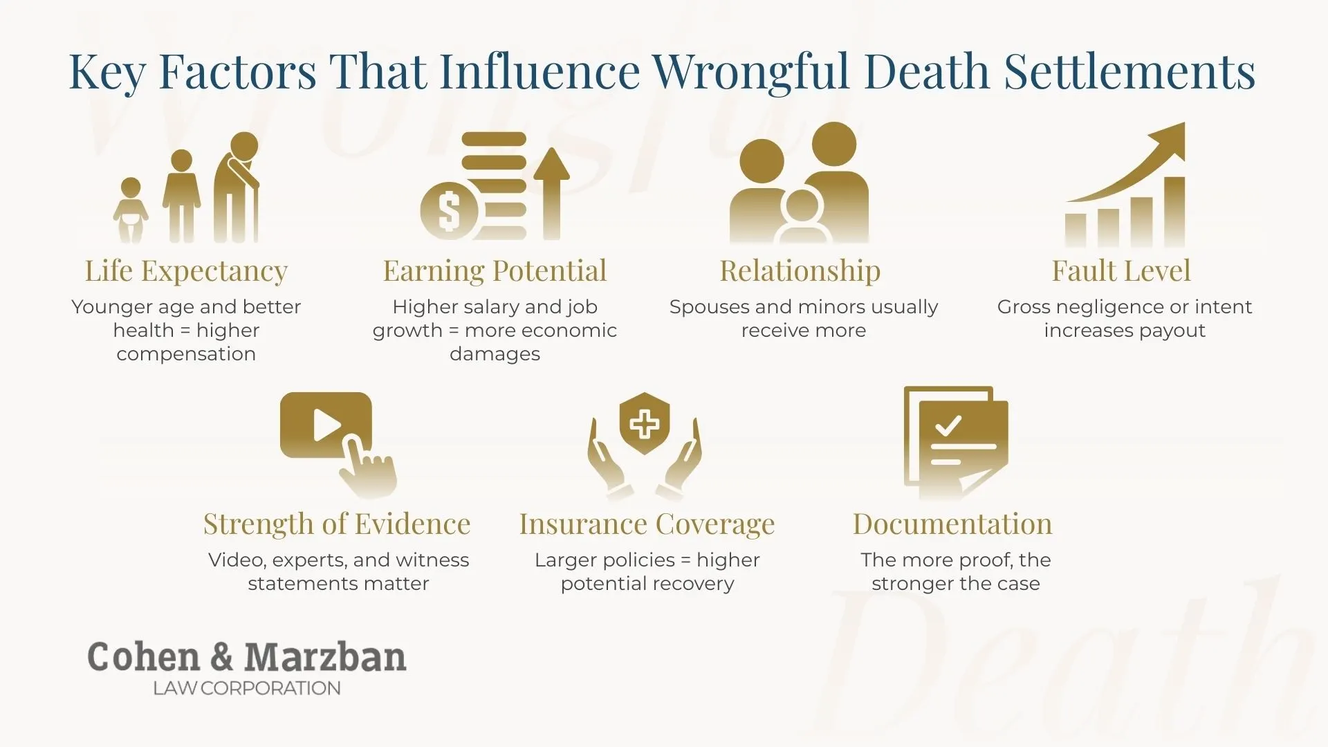 How to calculate wrongful death damages: key factors