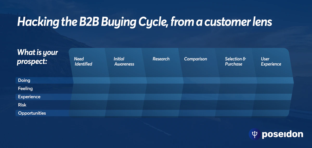 Hacking Customer Touchpoints