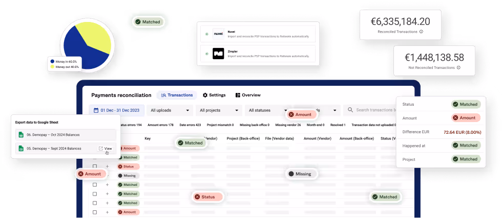 Flowchart connecting various components of Reiterate's UI of payment reconciliation and financial workflows