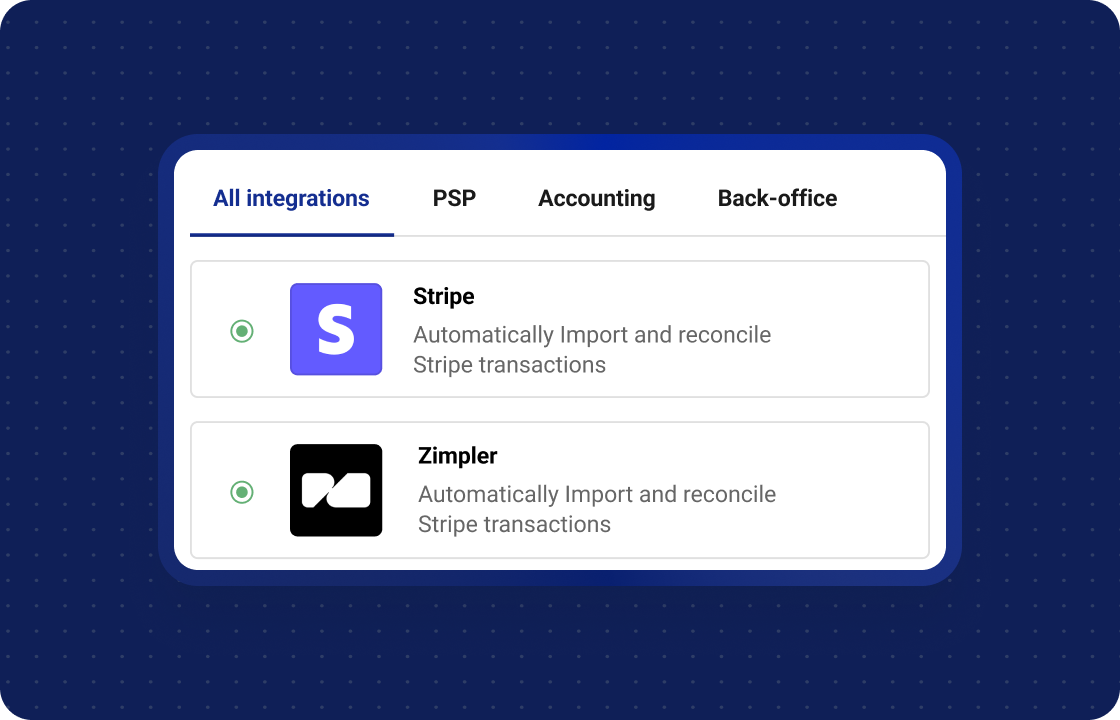 Integration dashboard showing available PSP connections. Stripe and Zimpler integrations are listed, each with a green status indicator and description: ‘Automatically import and reconcile Stripe transactions.’ Tabs at the top include All integrations, PSP, Accounting, and Back-office.