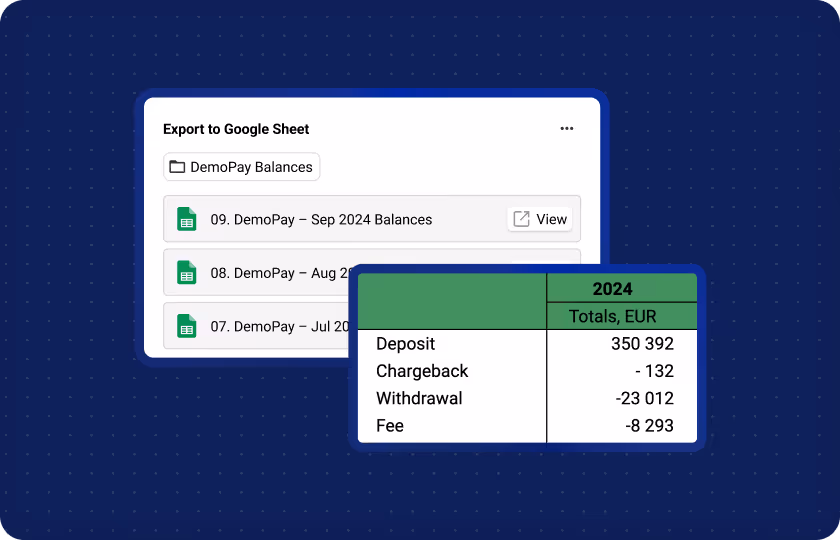 Automated export feature displaying Google Sheets integration for financial reports. Folder labeled ‘DemoPay Balances’ contains files for July, August, and September 2024. A preview shows a spreadsheet with totals for deposits, chargebacks, withdrawals, and fees in euros.