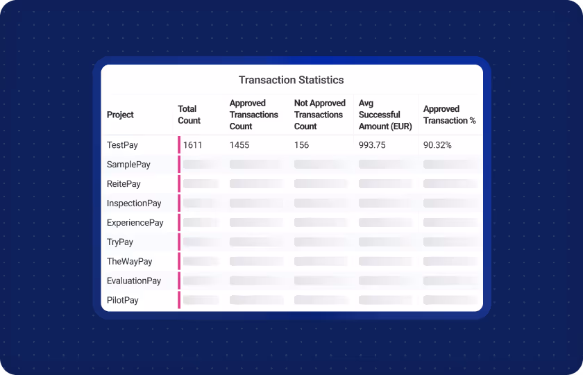 Reiterate's UI with transaction acceptance rate table