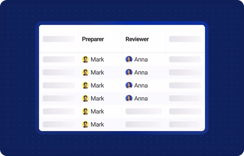 Reiterate's UI with four-eye principle