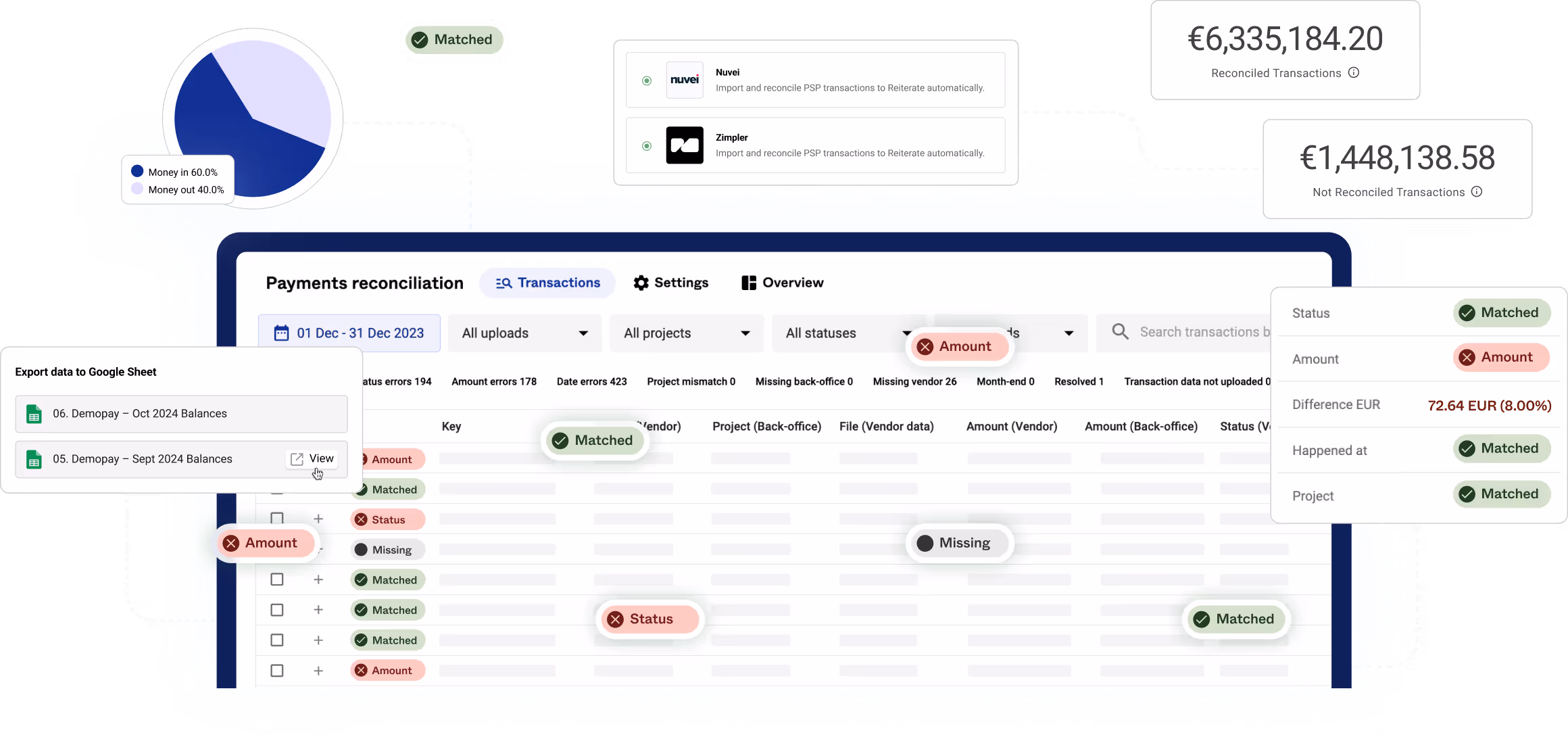 Flowchart connecting various components of Reiterate's UI of payment reconciliation and financial workflows