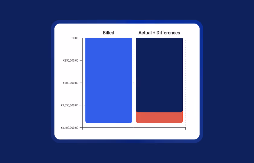 Bar chart with comparison of estimated PSP payment fees and fees from PSP settlement statement