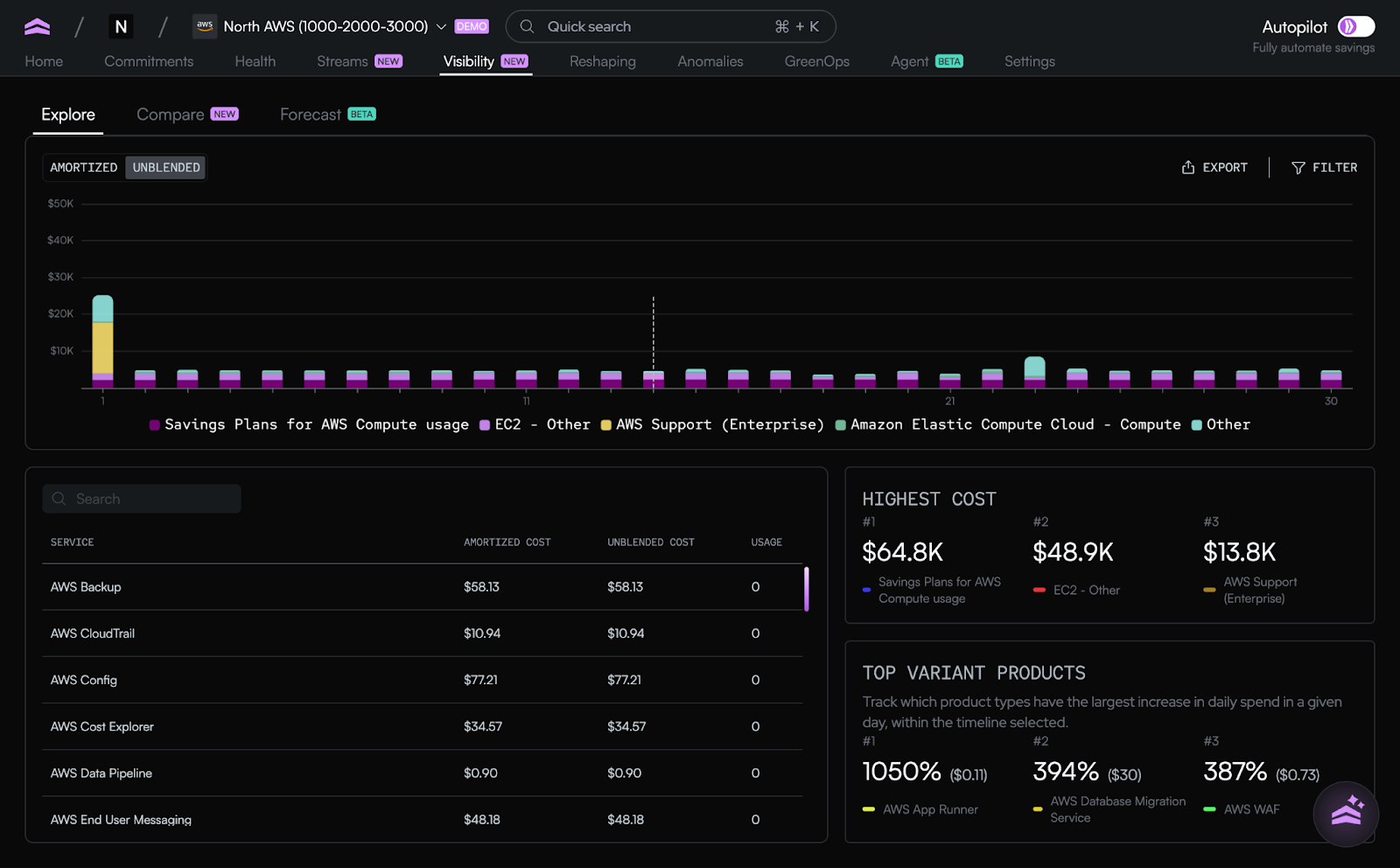 An image of how Visibility within app.north.cloud looks.
