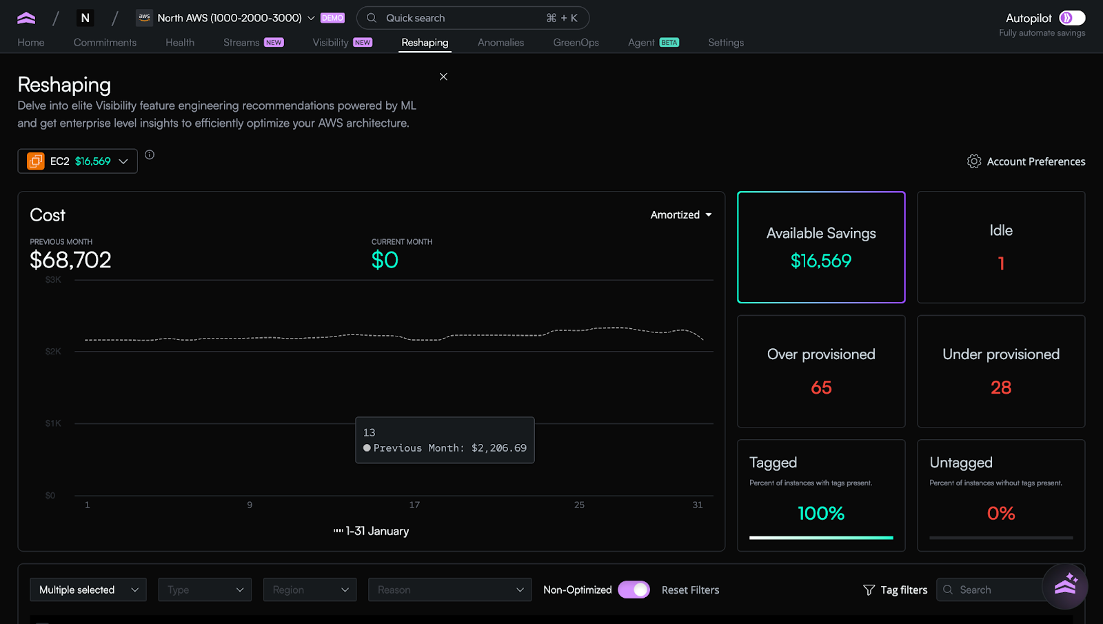 A view of the Reshaping page within North’s app, which admins can now grant access to.